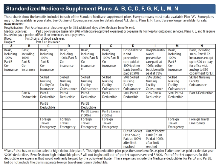 modernized_medicare_supplement_plans2